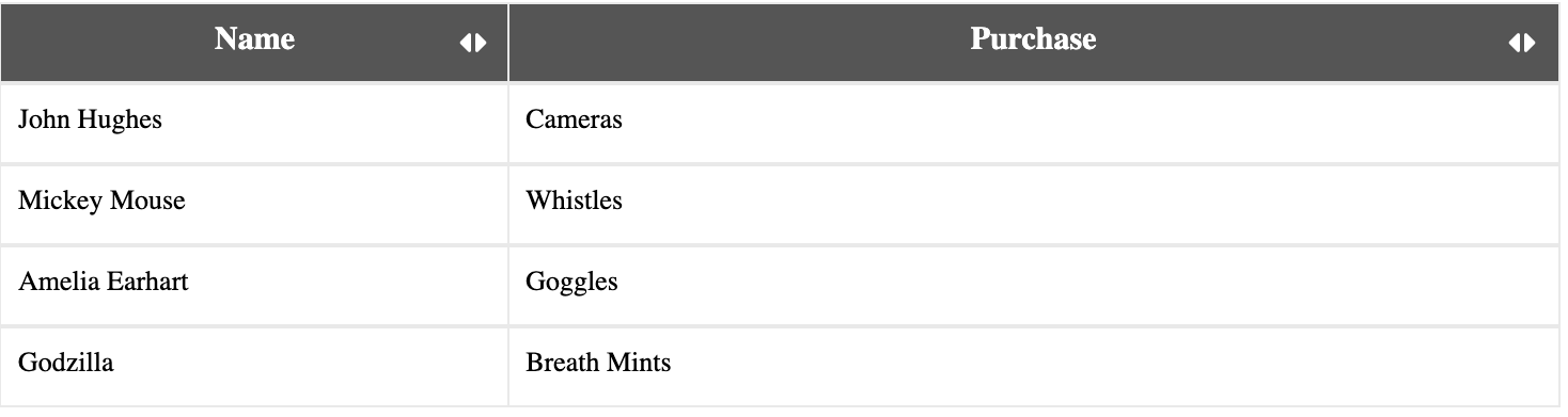 Resize Columns in Percent